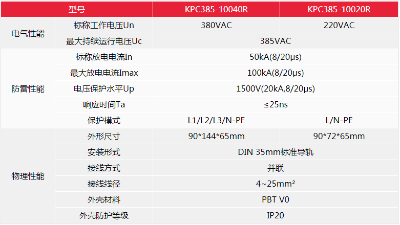 SPD防雷產(chǎn)品參數(shù)