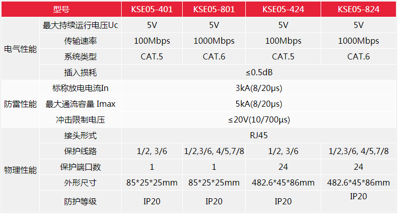 SPD產(chǎn)品參數(shù)
